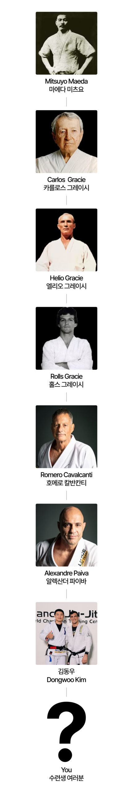 얼라이언스 코리아 계보도
